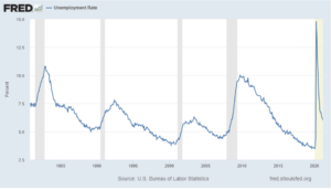 Disoccupazione USA, borse sui massimi